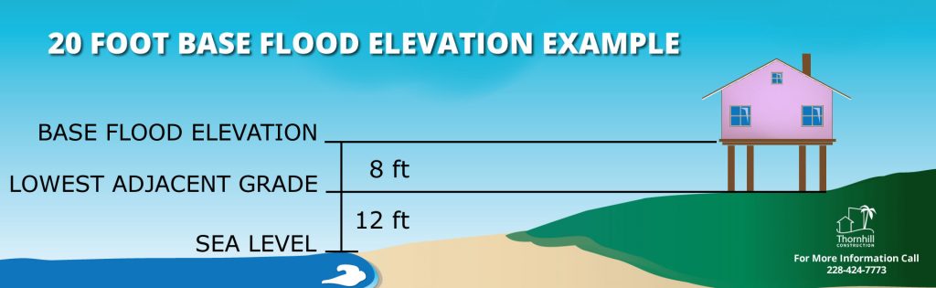 base flood elevation